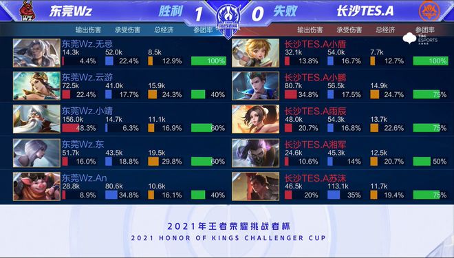 失误而失去 失误而失去